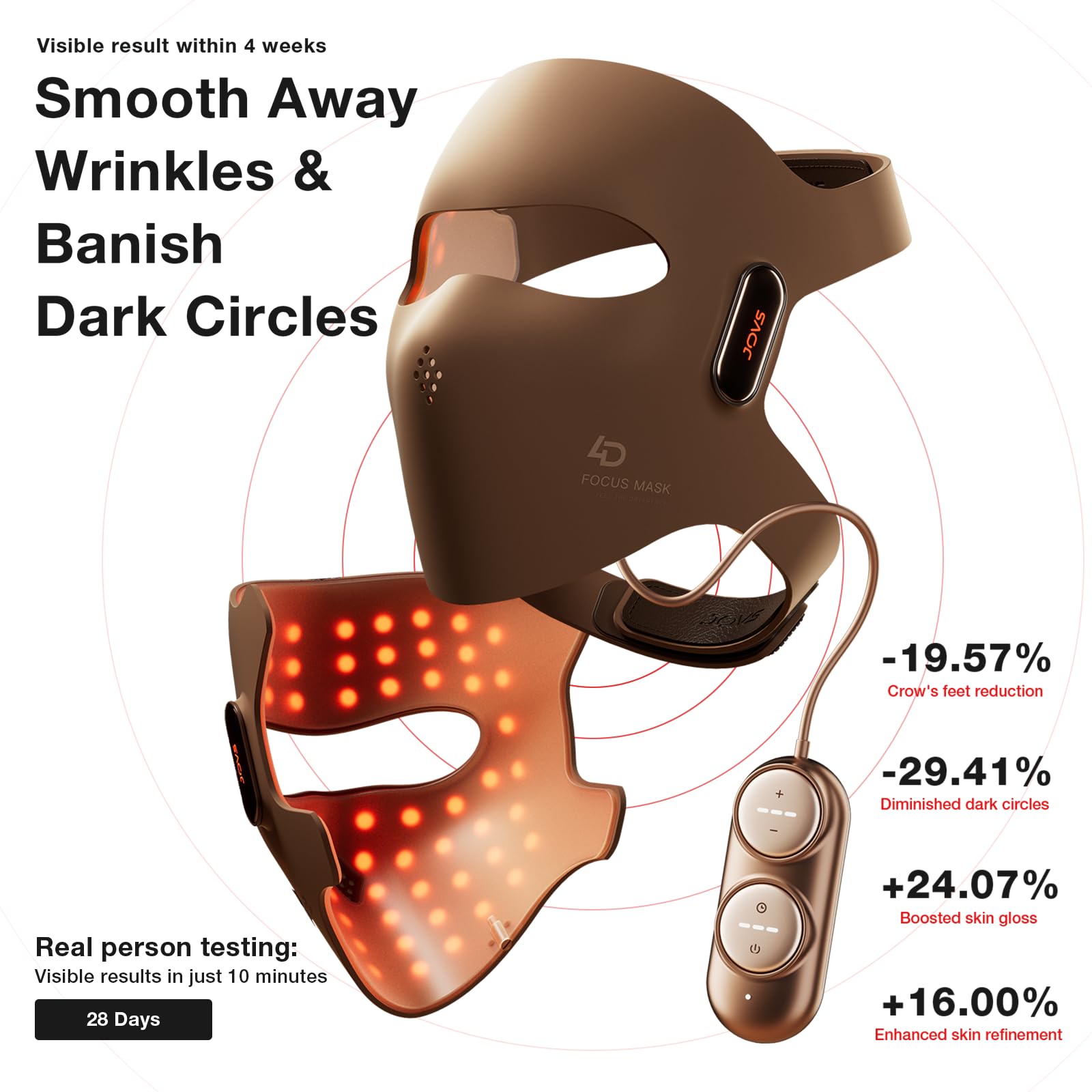 JOVS 4D wavelengths illustration showing four light colors for targeted skincare