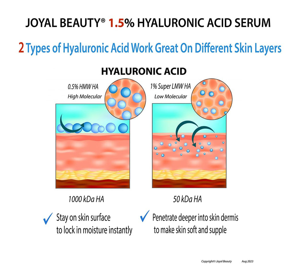 JOYAL BEAUTY EcoCert Leucidal badge signifying natural preservation.