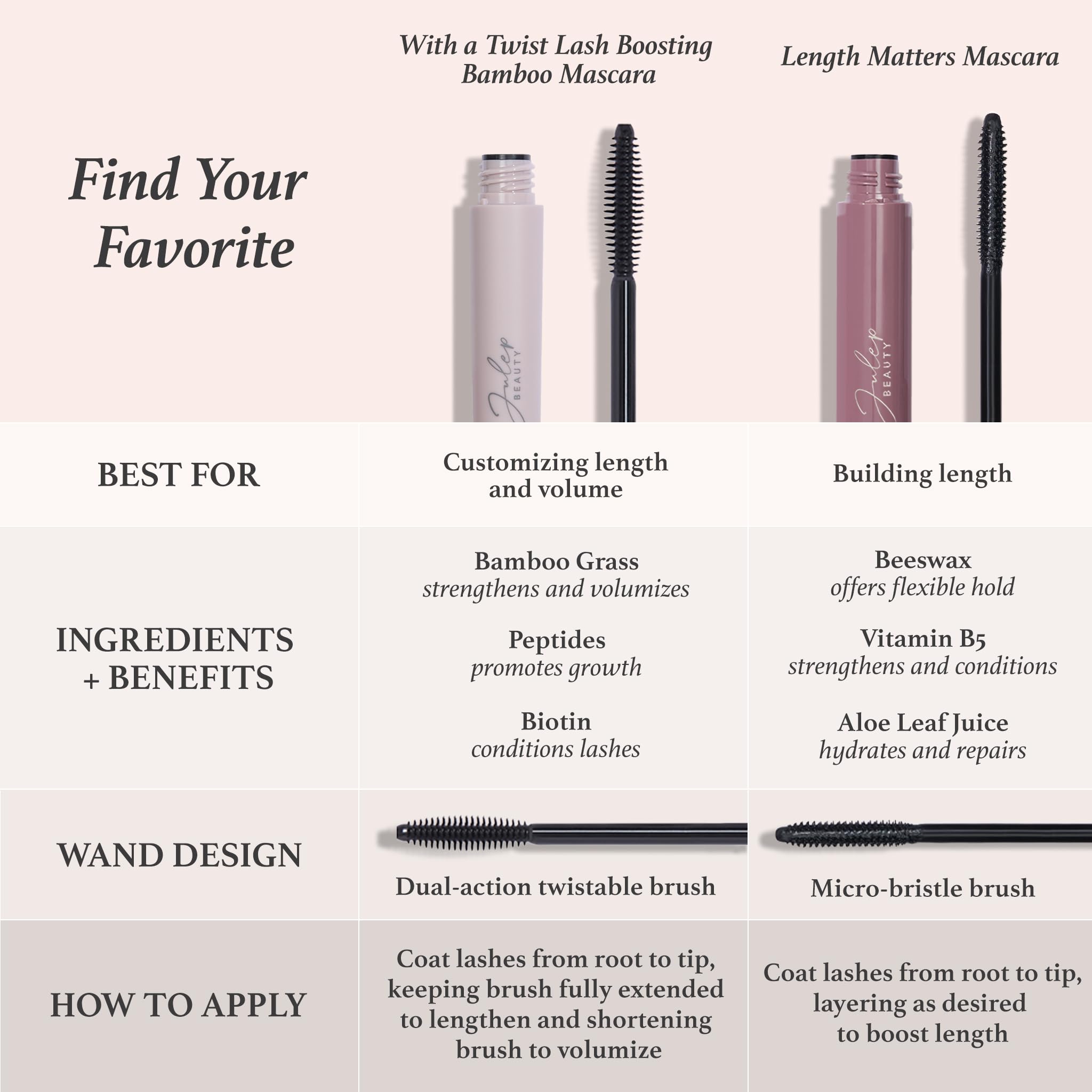 Julep Length Matters compact packaging with black wand ready for layering.