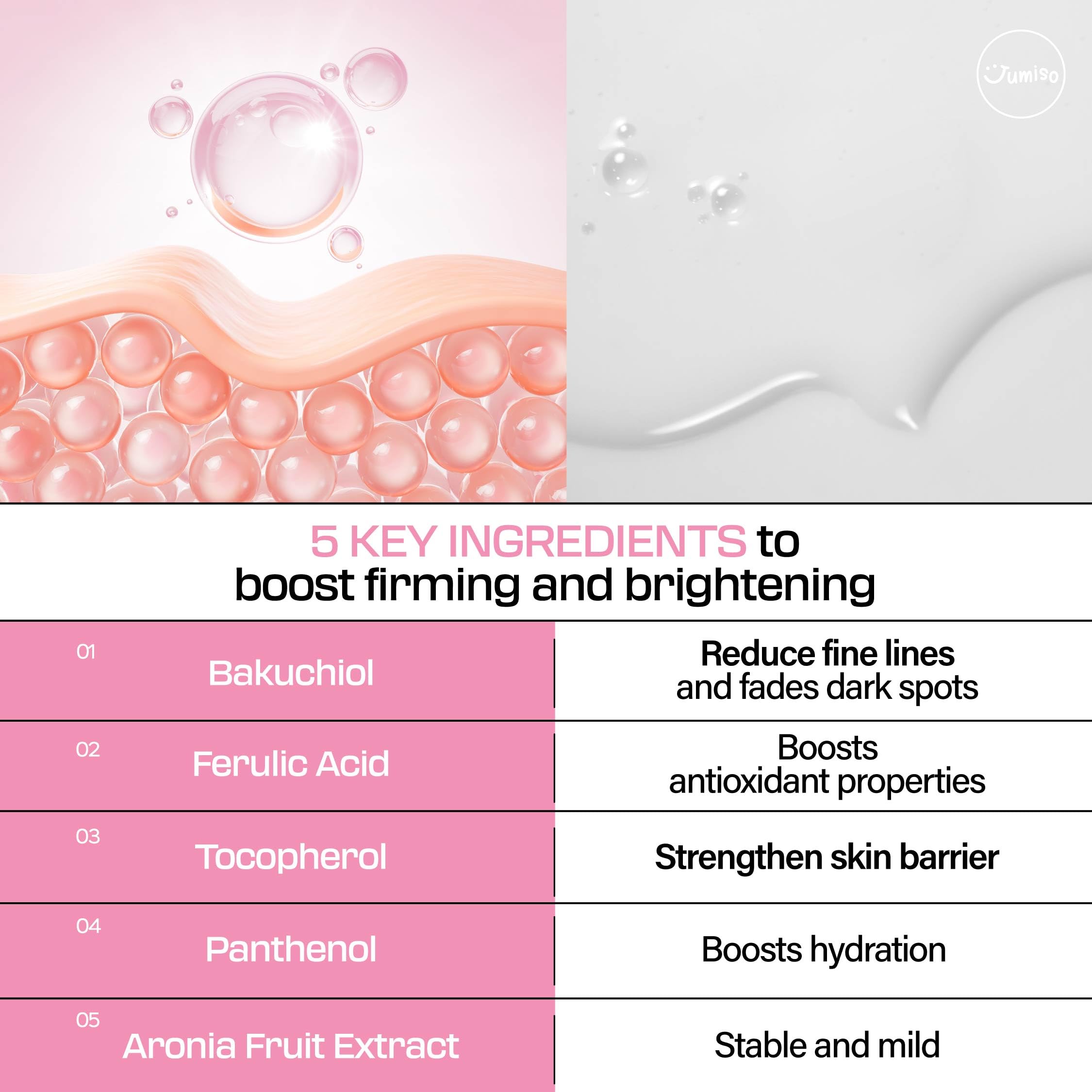 JUMISO All Day VC-IP 1.0 ingredients Aronia Bakuchiol for antioxidant support