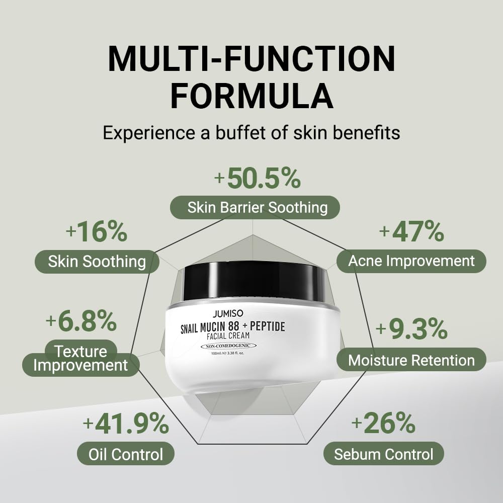 JUMISO Snail Mucin 88 Peptide Cream ingredient list highlights 5-peptide complex for skin support