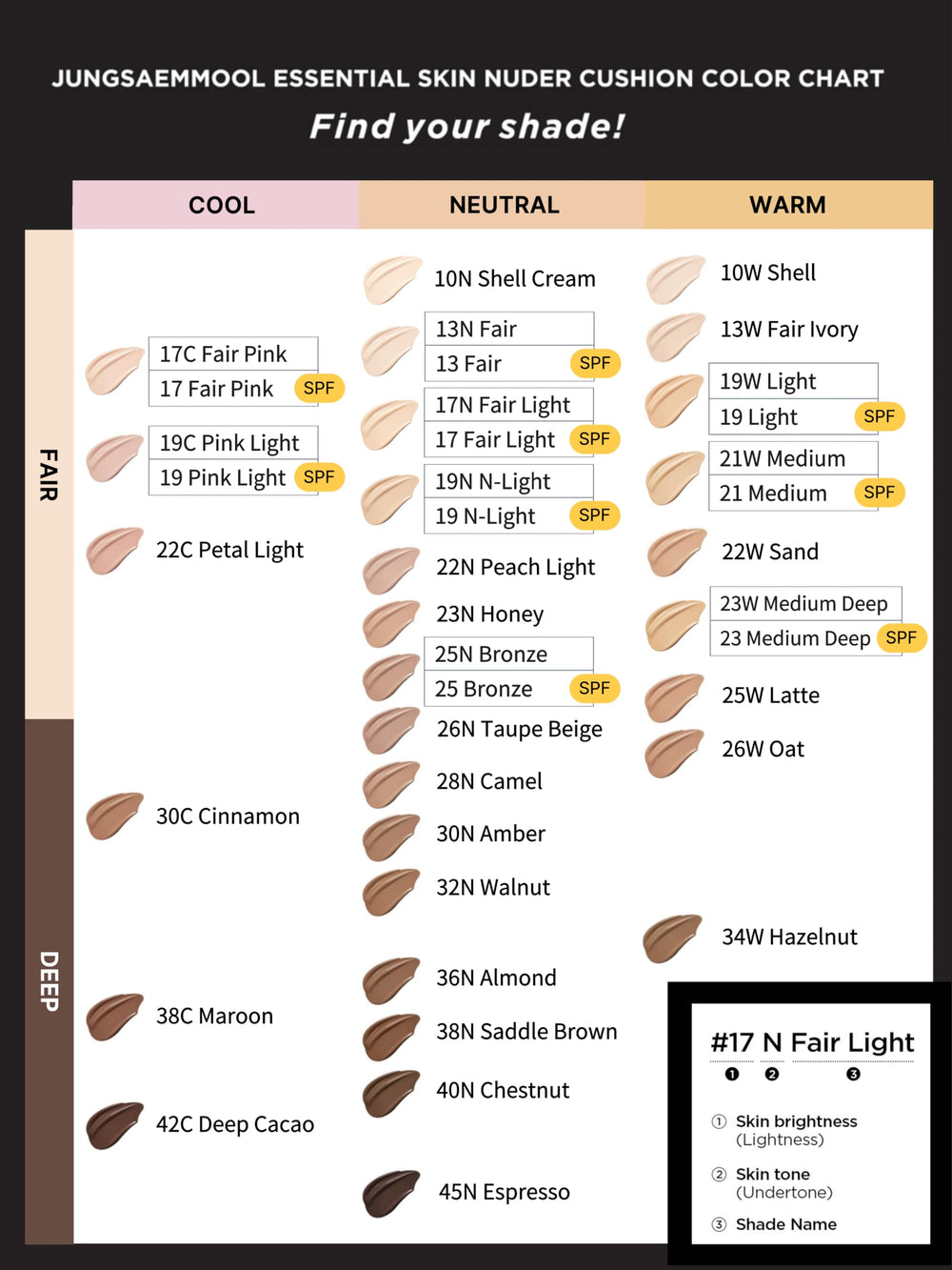 JUNG SAEM MOOL SPF50 broad-spectrum cushion provides daily sun protection