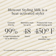 JVN Complete Blowout Milk heat protection setup demonstrates defense against styling heat.