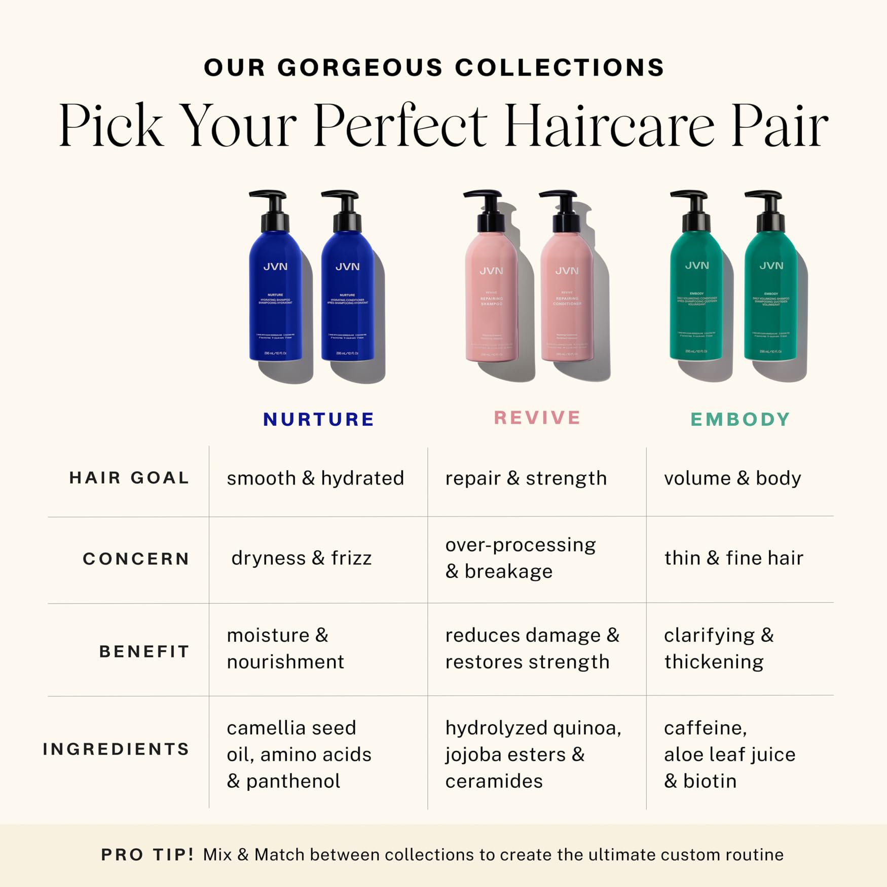 JVN Revive conditioner close-up highlighting creamy formula for moisture lock.
