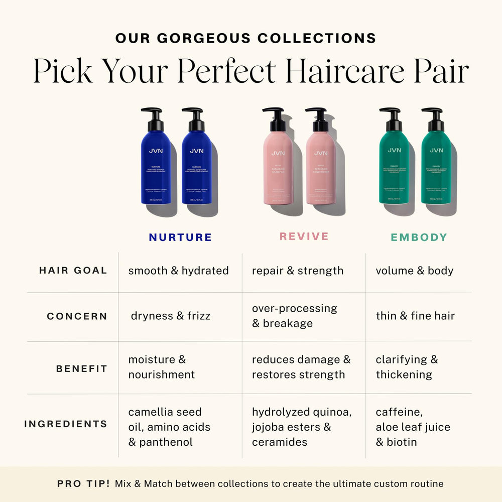 JVN Revive conditioner close-up highlighting creamy formula for moisture lock.