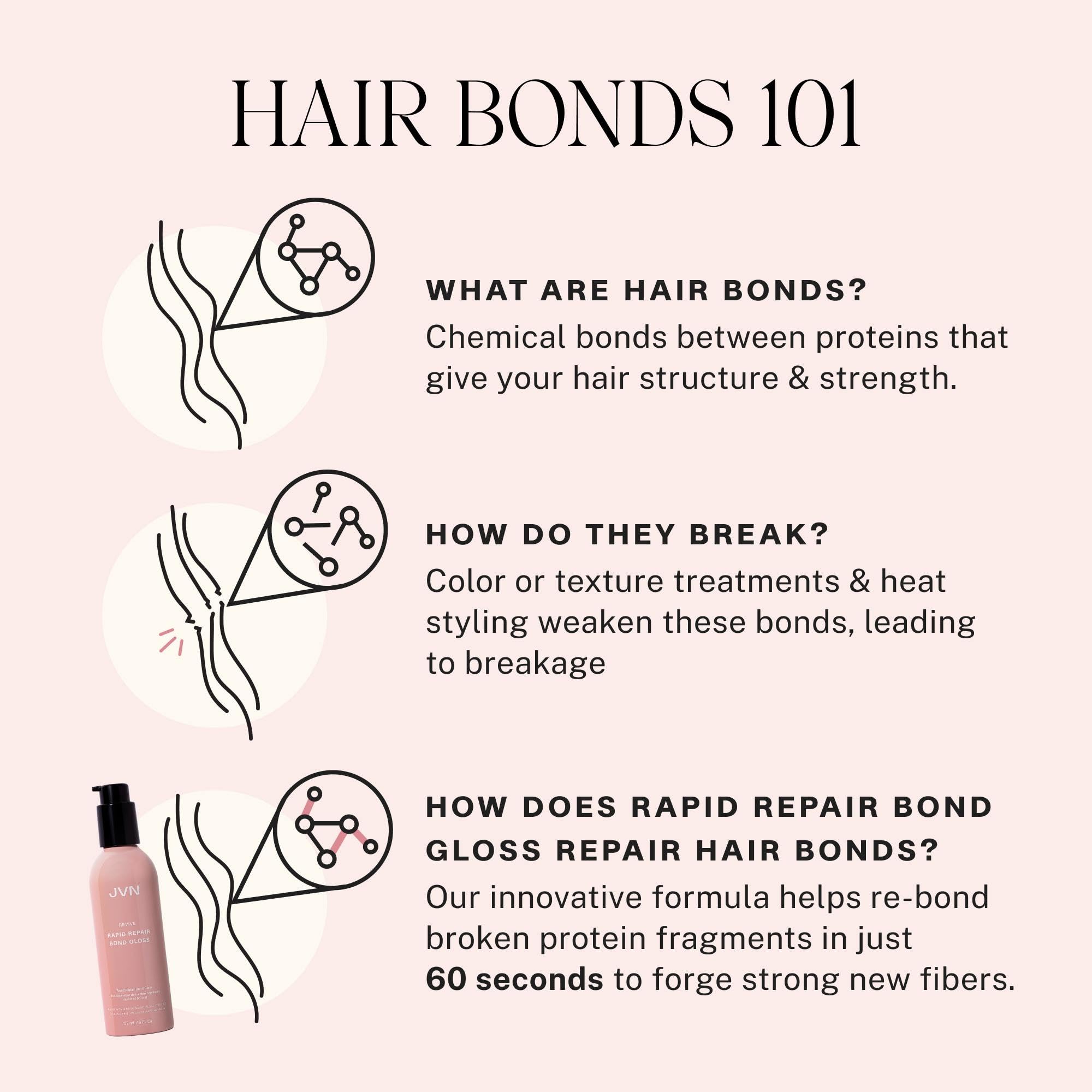 JVN Revive Rapid Repair Bond Gloss hands applying product on damp hair.