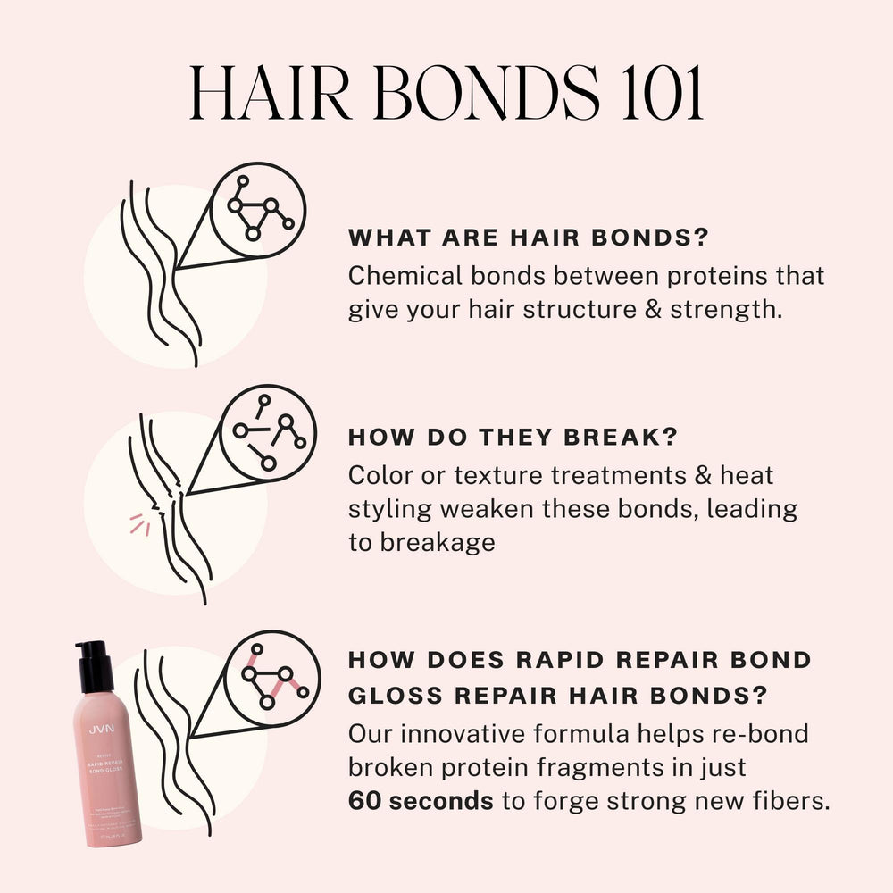 JVN Revive Rapid Repair Bond Gloss hands applying product on damp hair.
