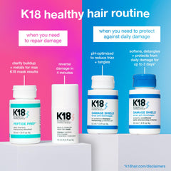 K18 Damage Shield frizz-control result suggests smoother, more manageable strands.