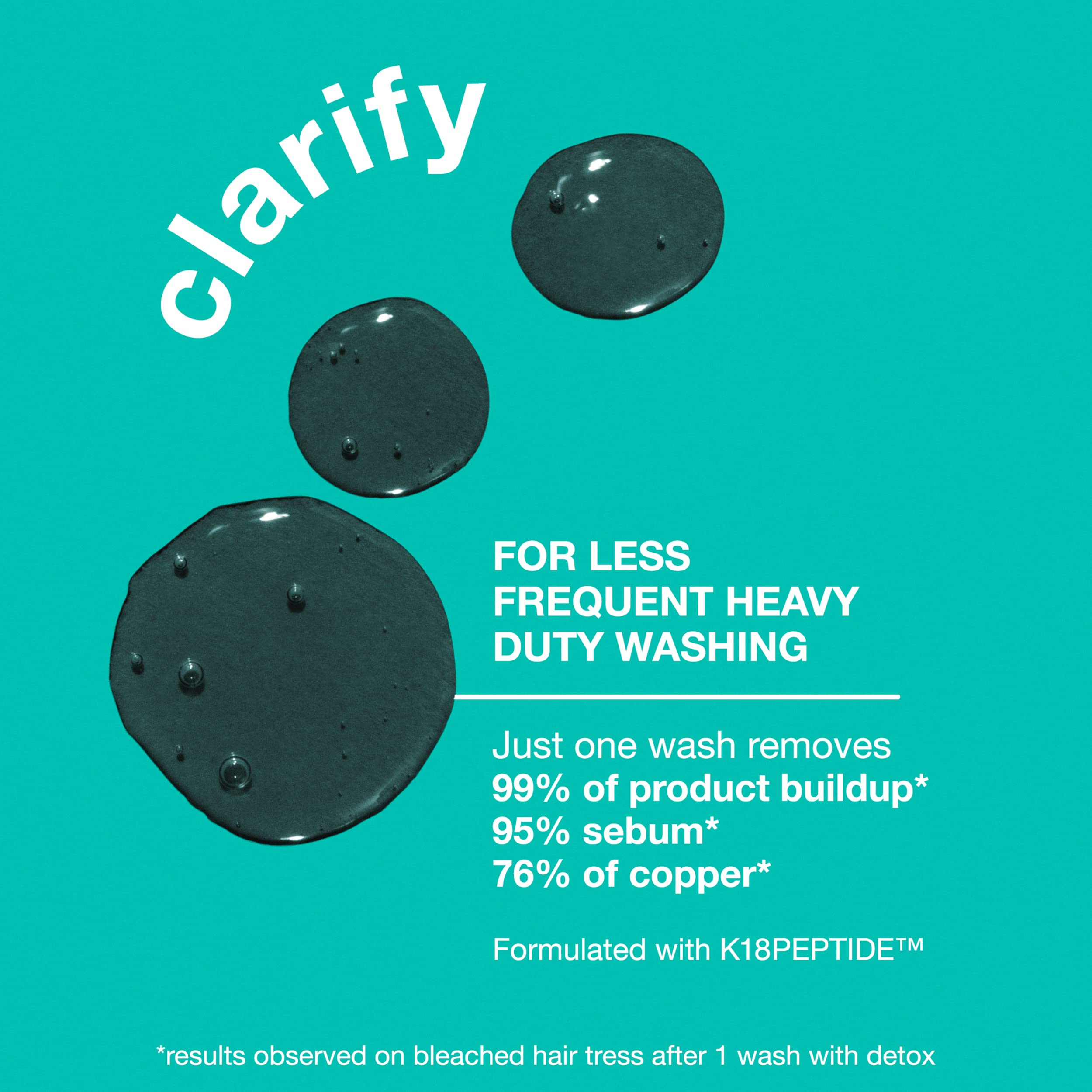 K18 PEPTIDE PREP Detox Shampoo lather illustrates cleansing away oils and residue