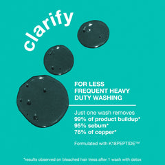 K18 PEPTIDE PREP Detox Shampoo lather illustrates cleansing away oils and residue