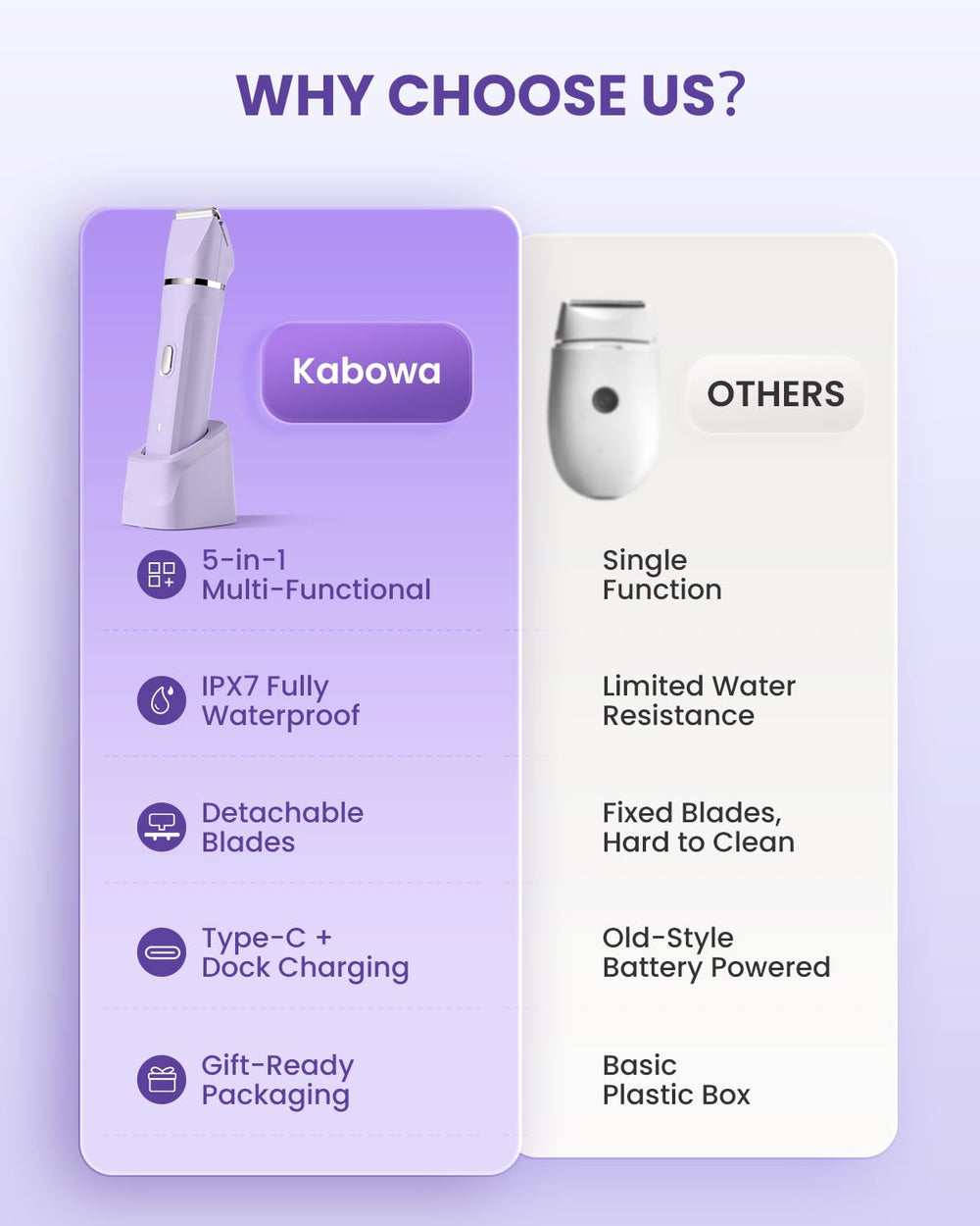 Kabowa bikini-trimmer rechargeable-battery emphasizes long-lasting cordless performance.