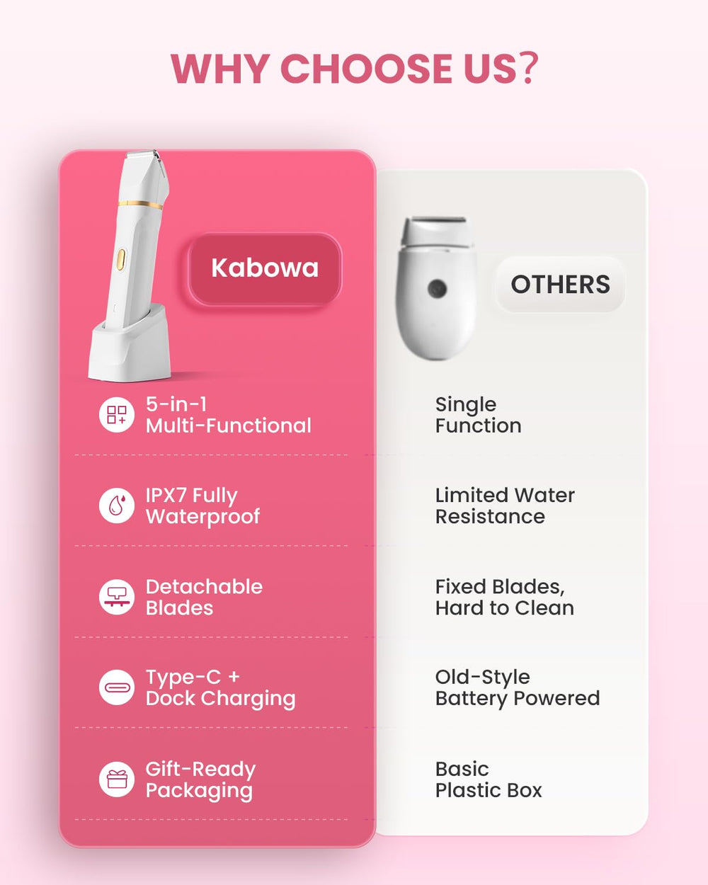 Kabowa Bikini Trimmer usb-charging-stand – convenient charging and storage.