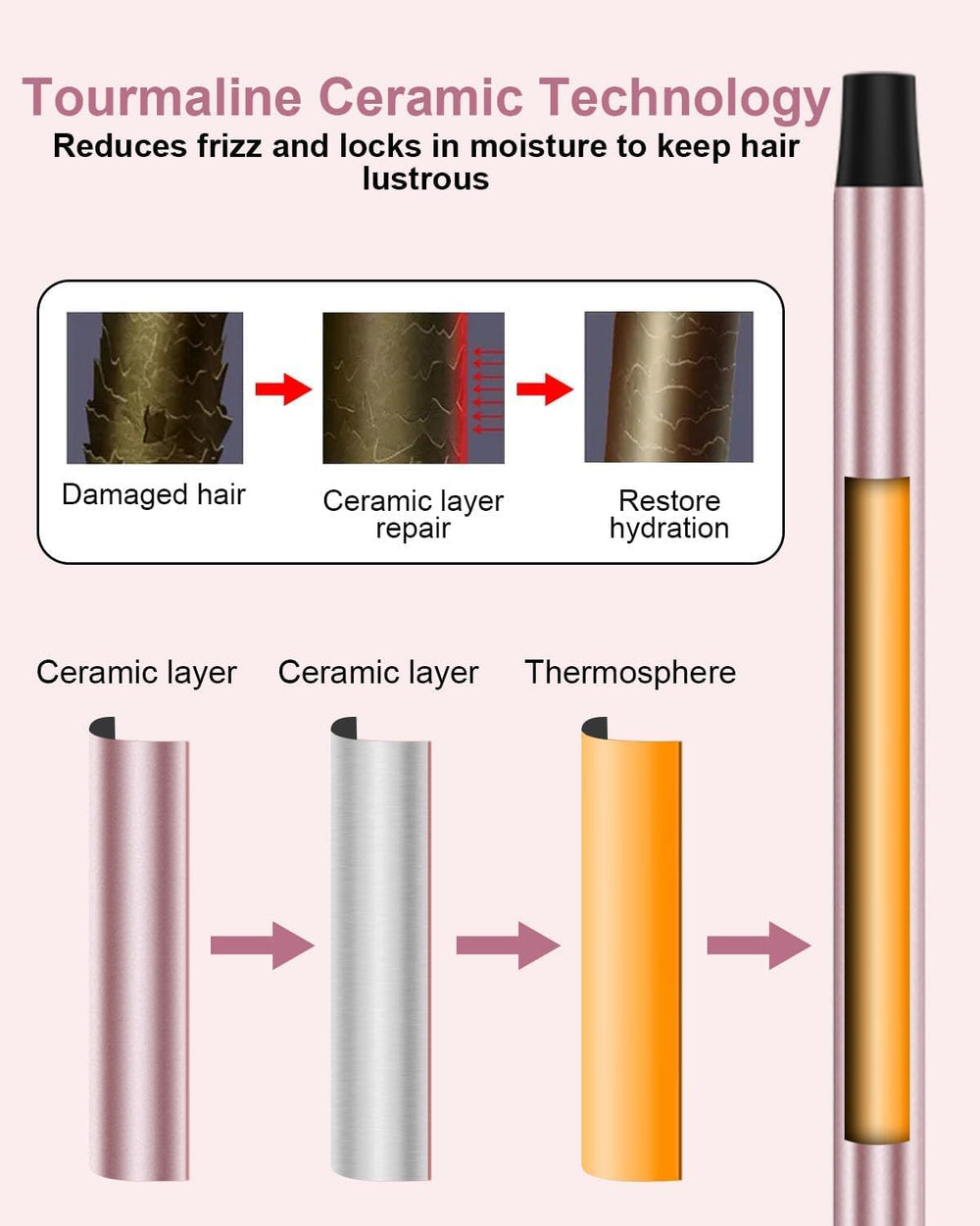 Karrong ceramic-coated barrel glides through hair with minimal snag.