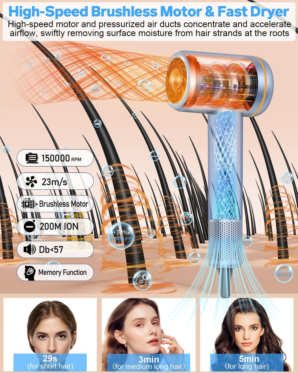 Karrong hair dryer LCD display for precise setting adjustments.