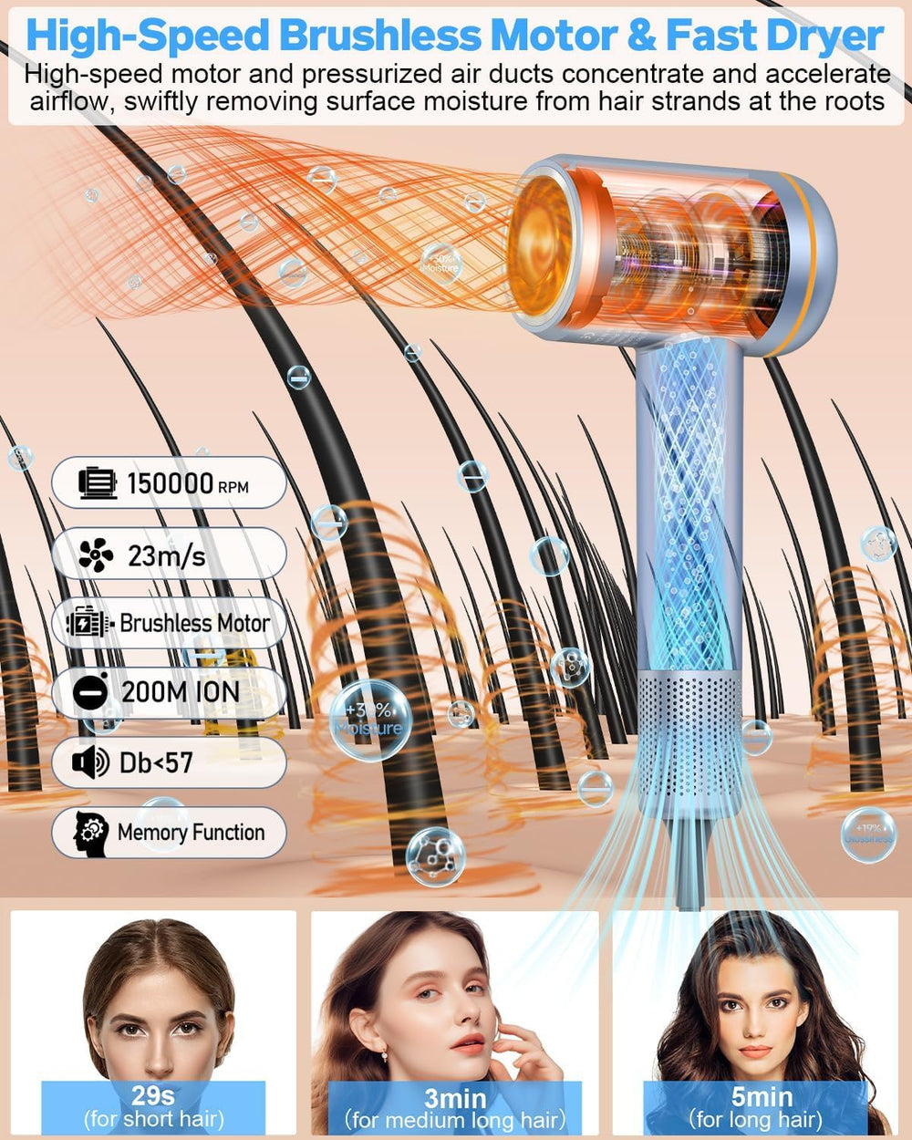 Karrong hair dryer LCD display for precise setting adjustments.