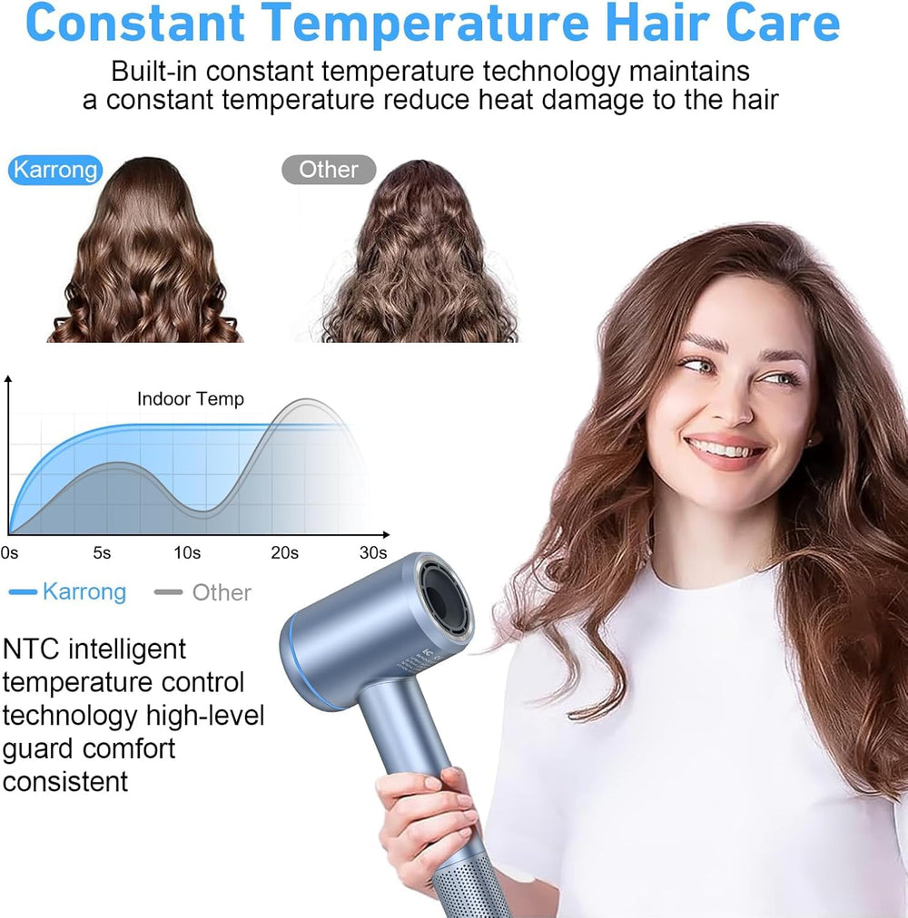 Karrong hair dryer operates quietly for comfortable use.