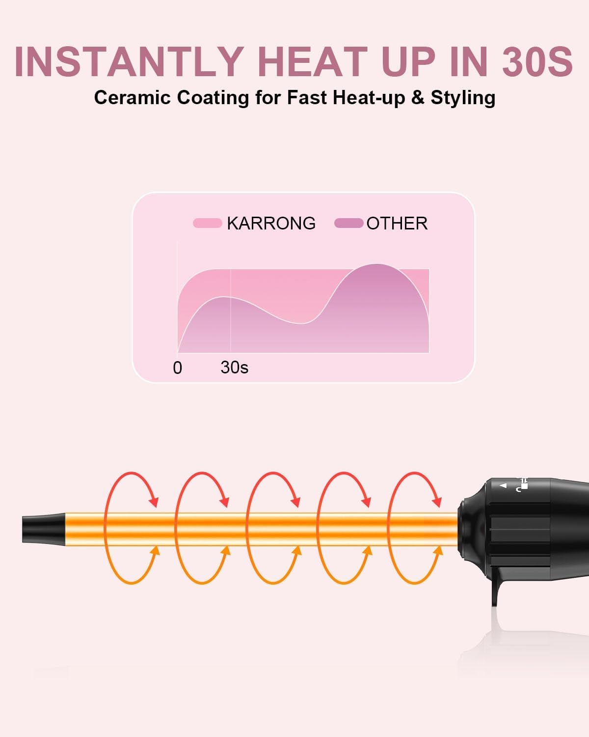 Karrong curling iron heat settings panel shows 180/356F and 210/410F.