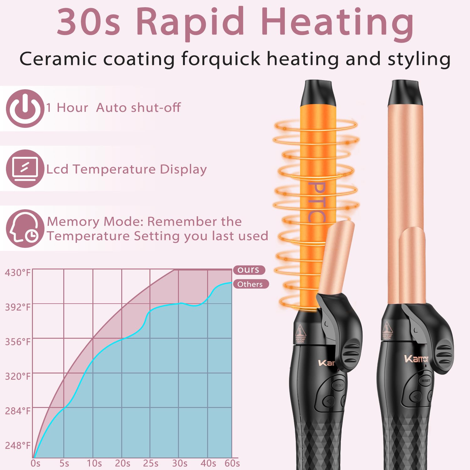 Karrong rotating curling iron heat-up in 30 seconds supports quick styling
