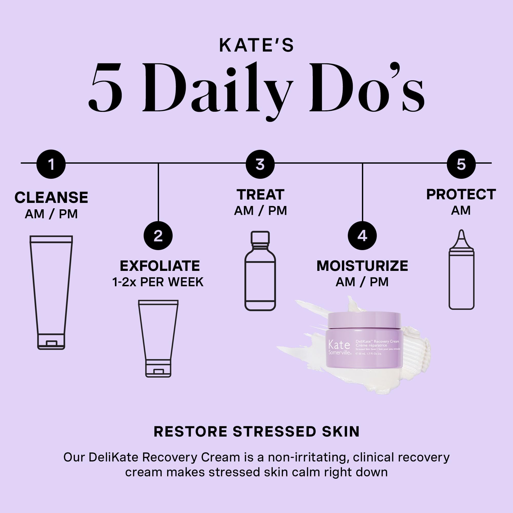 Ceramides and peptide panel on Kate Somerville DeliKate Recovery Cream packaging