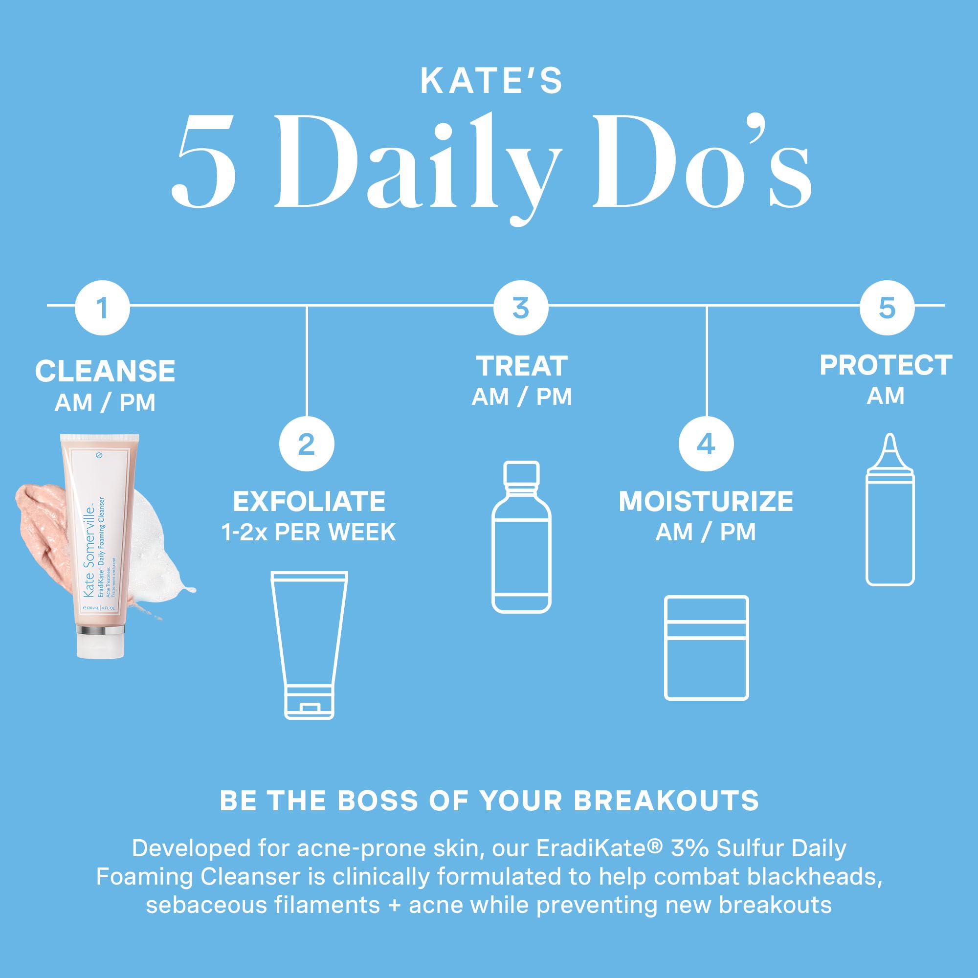 Daily AM/PM routine visual demonstrates applying a small amount to damp skin