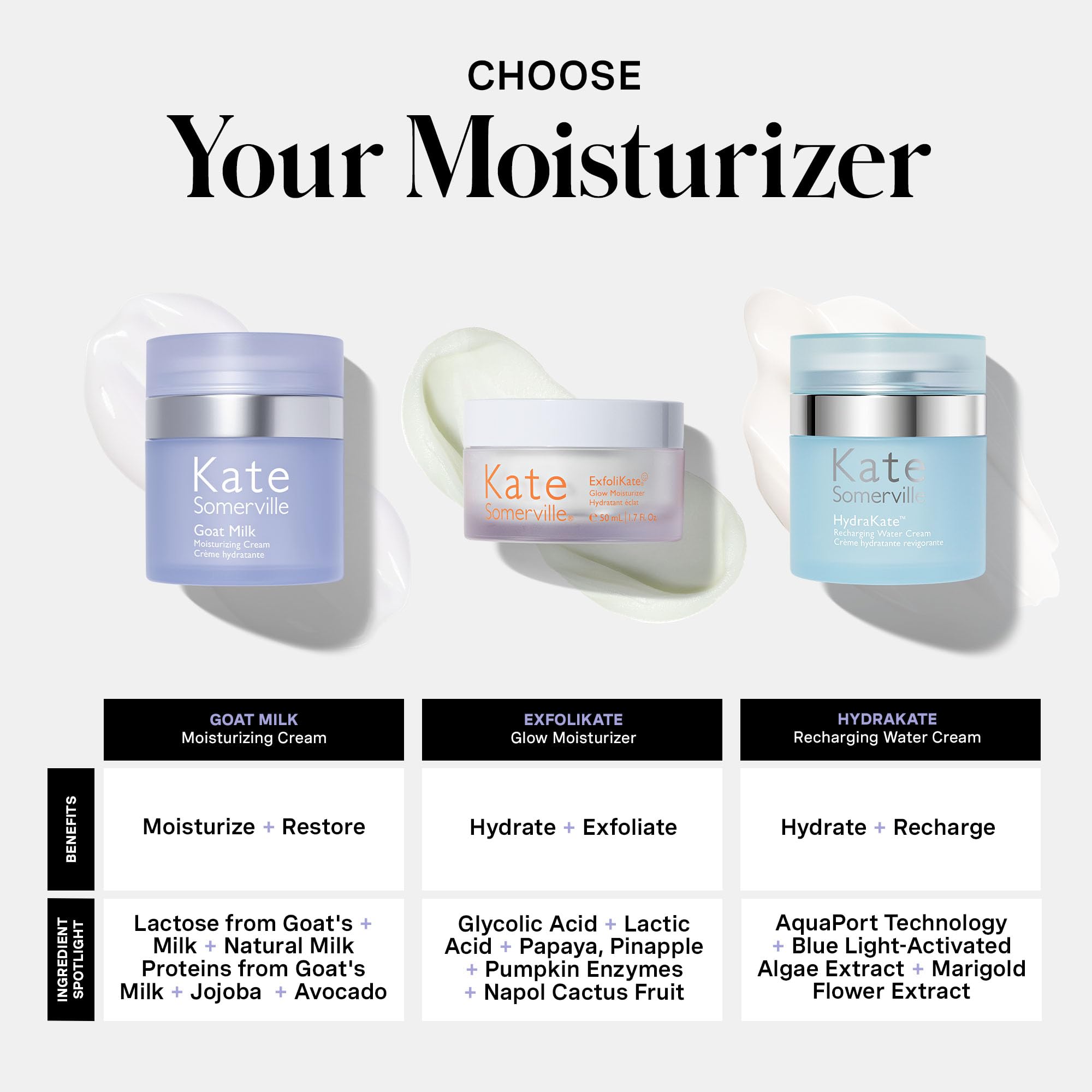 Key ingredients Aloe, Jojoba, Avocado in Kate Somerville Goat Milk Moisturizing Cream.