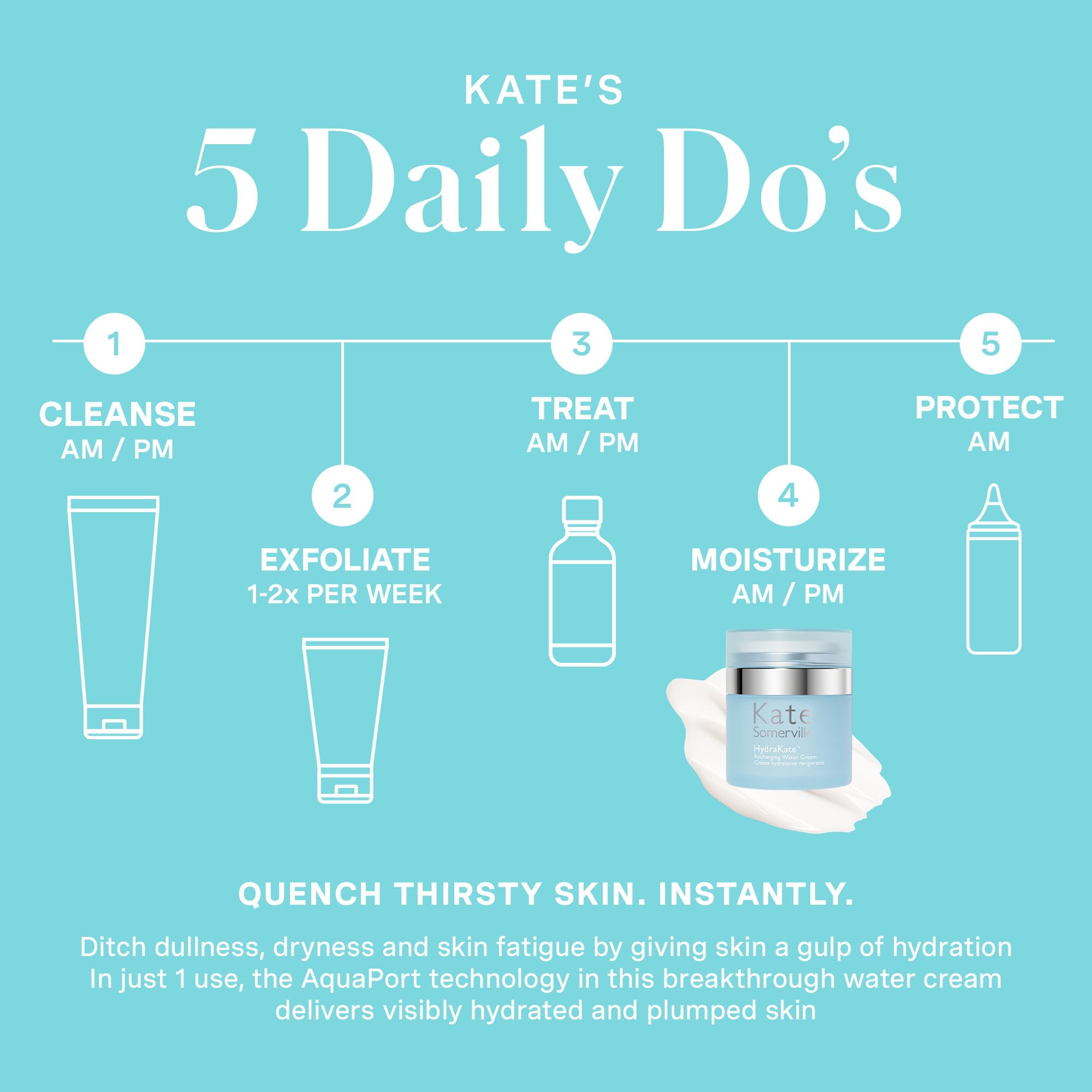 Kate Somerville HydraKate blue-light algae extract closeup highlights energizing ingredients.