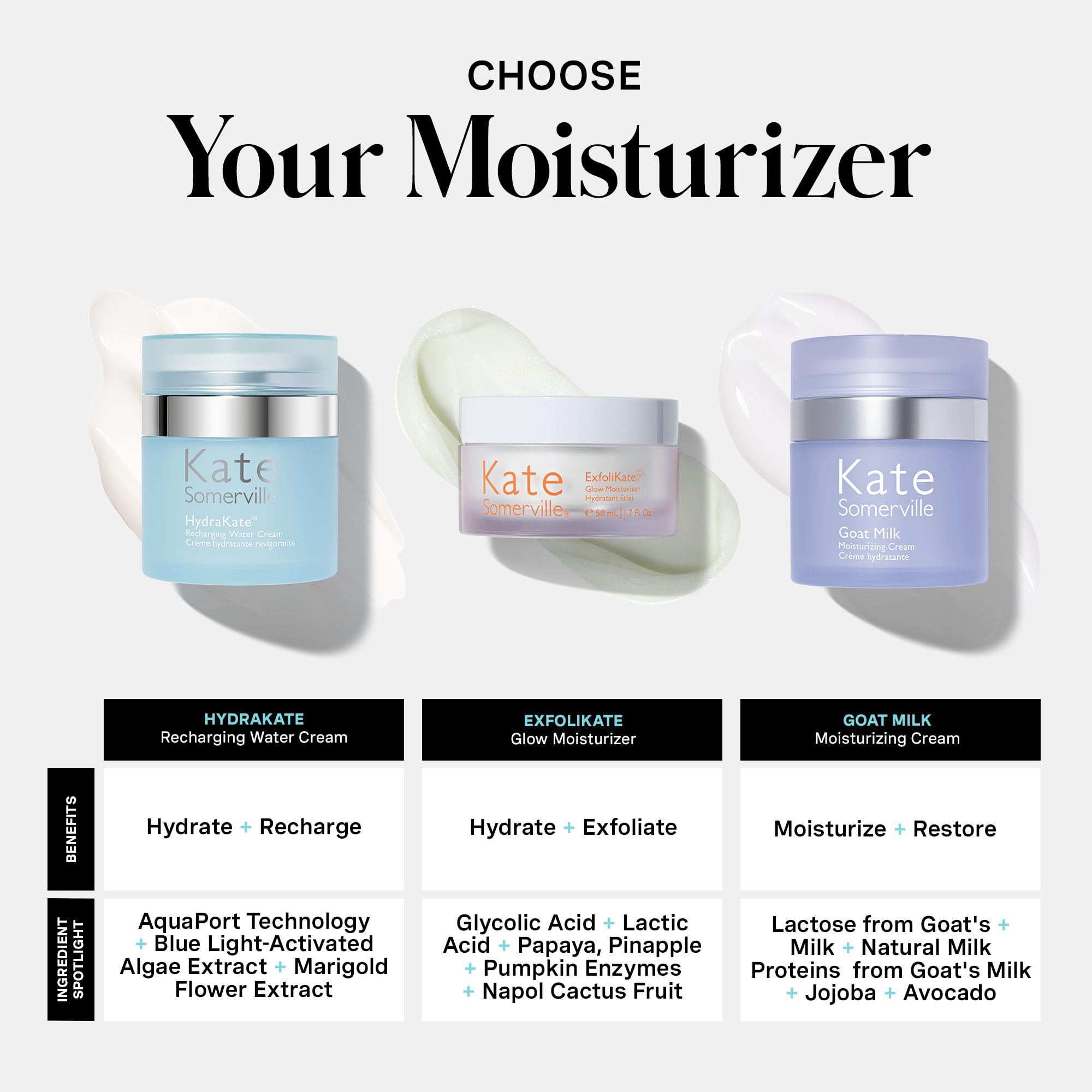 Kate Somerville HydraKate product on skin with dewy finish.