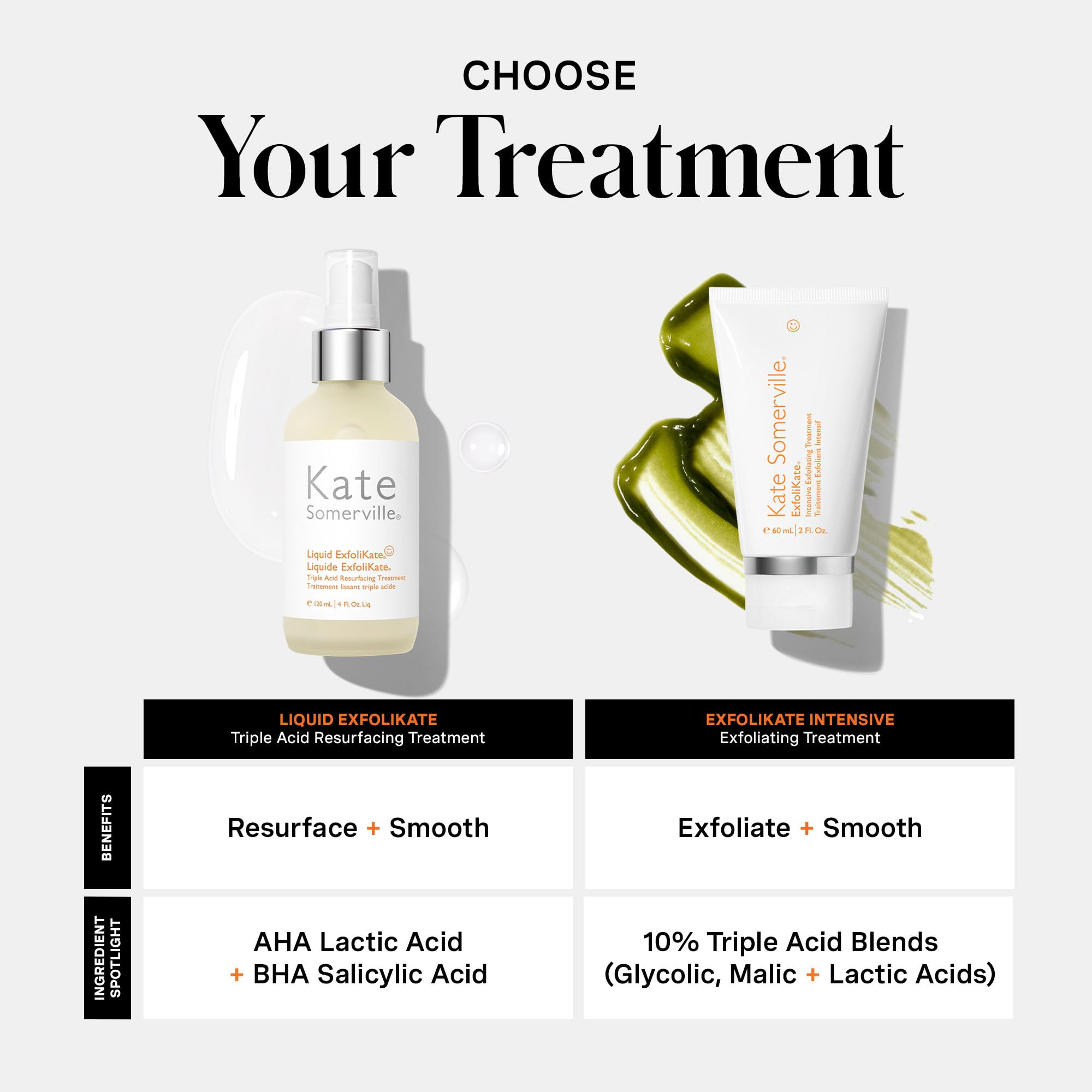 Before-after skin texture comparison with Liquid ExfoliKate application.