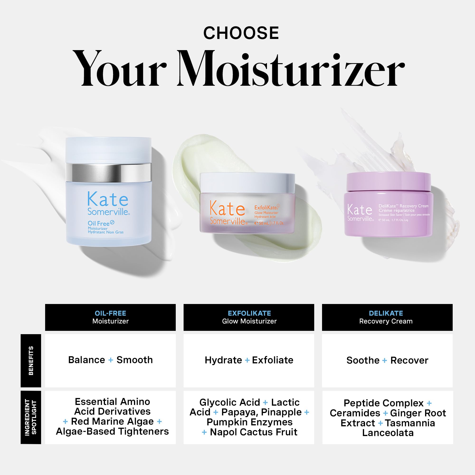 Kate Somerville Oil Free Moisturizer ingredients highlight algae compounds