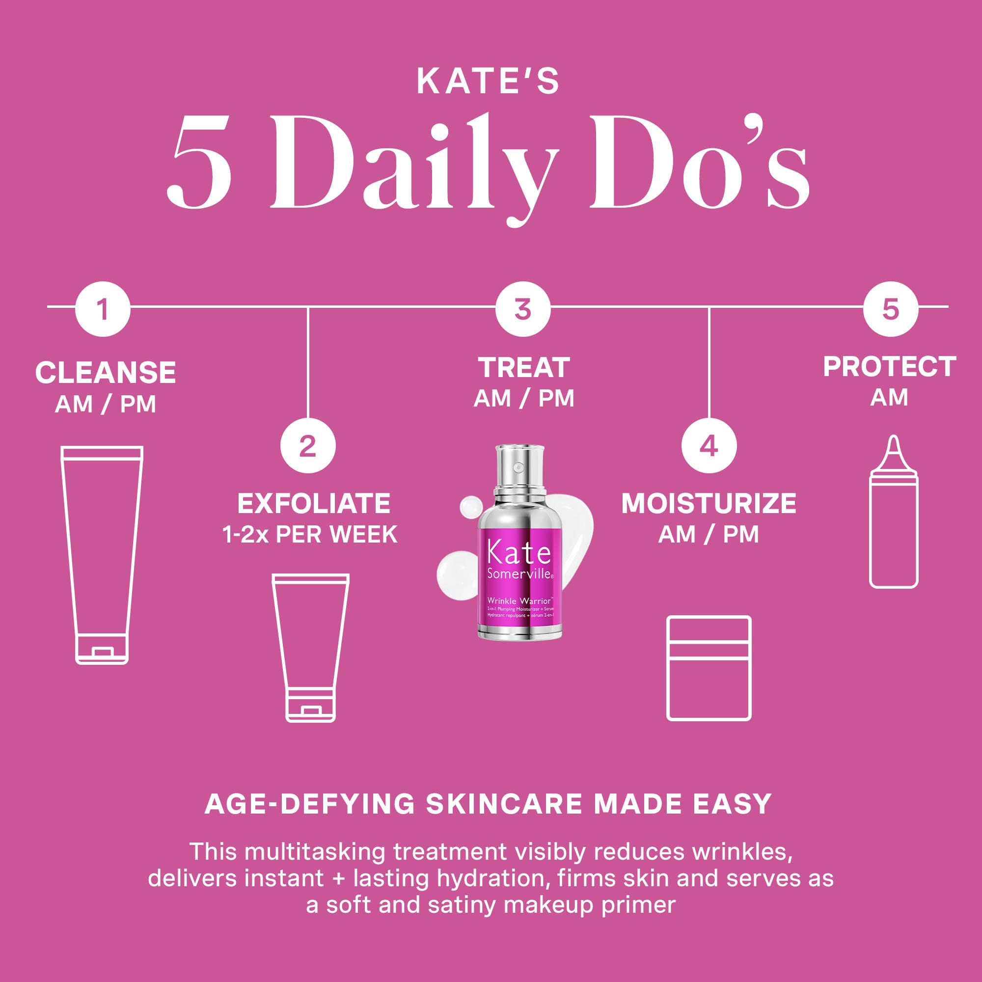 Kate Somerville Wrinkle Warrior biotechnology sugar copper scene implies deep wrinkle support.