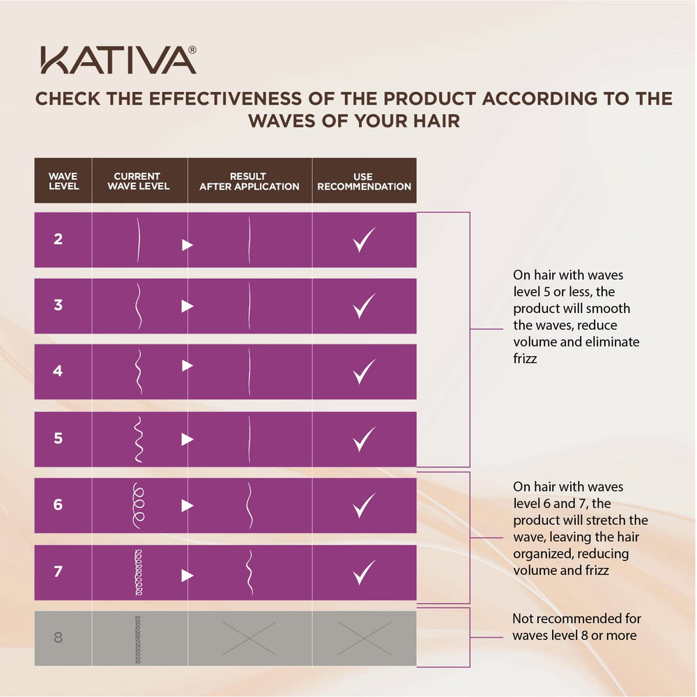 KATIVA hair texture before-and-after highlights softer, manageable strands