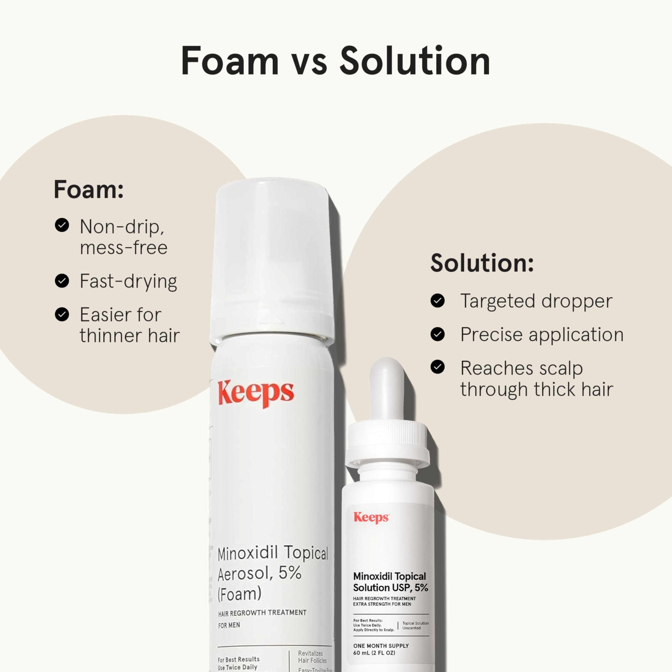 Keeps hair-growth-support illustration highlights follicle revival potential.