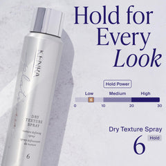 Kenra texture spray finish detail highlighting matte, non-drying texture