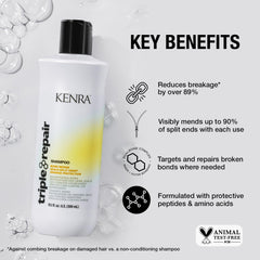 Kenra Triple Repair set packaging highlighting sulfate-free formula for damaged hair care.
