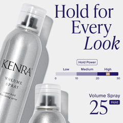 Kenra nozzle spraying fine mist demonstrating fast-drying application and even coverage