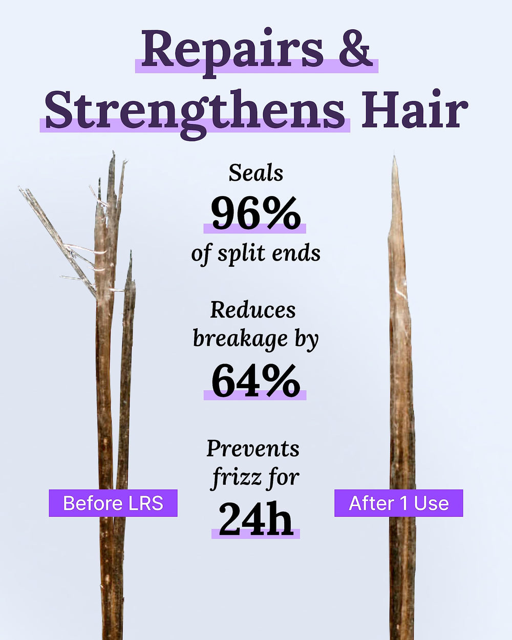 Keranique root-volume application showing lift at roots