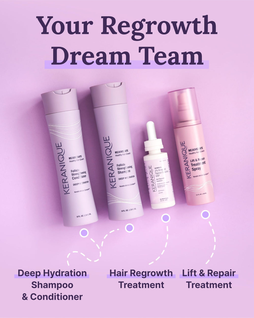 Keranique scalp-application-idea image showing precision dropper and gentle touch.