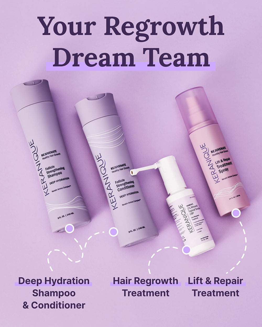 Keranique self-care routine featuring scalp treatment for confidence