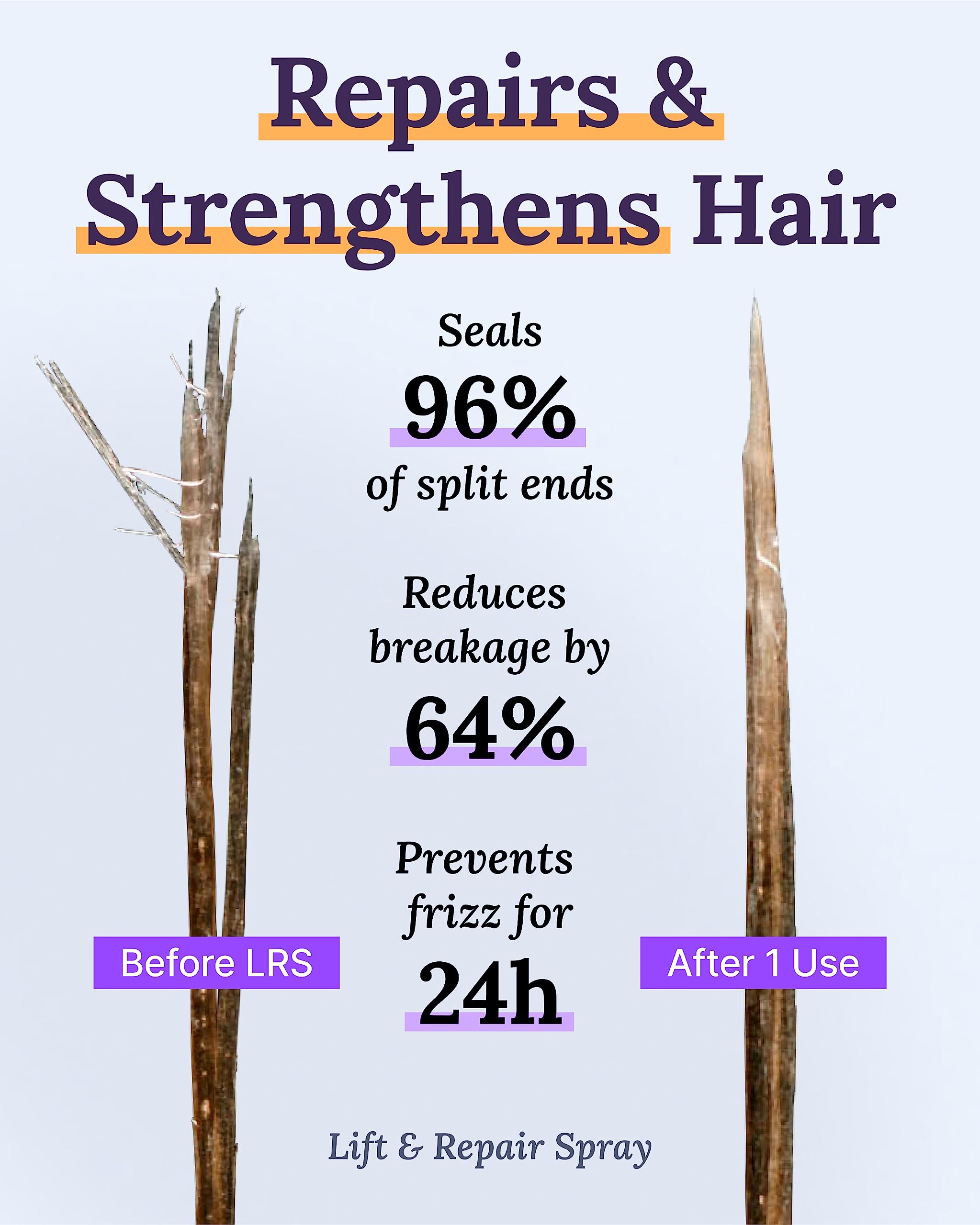 Keranique set packaging box showcases complete thinning-hair routine.