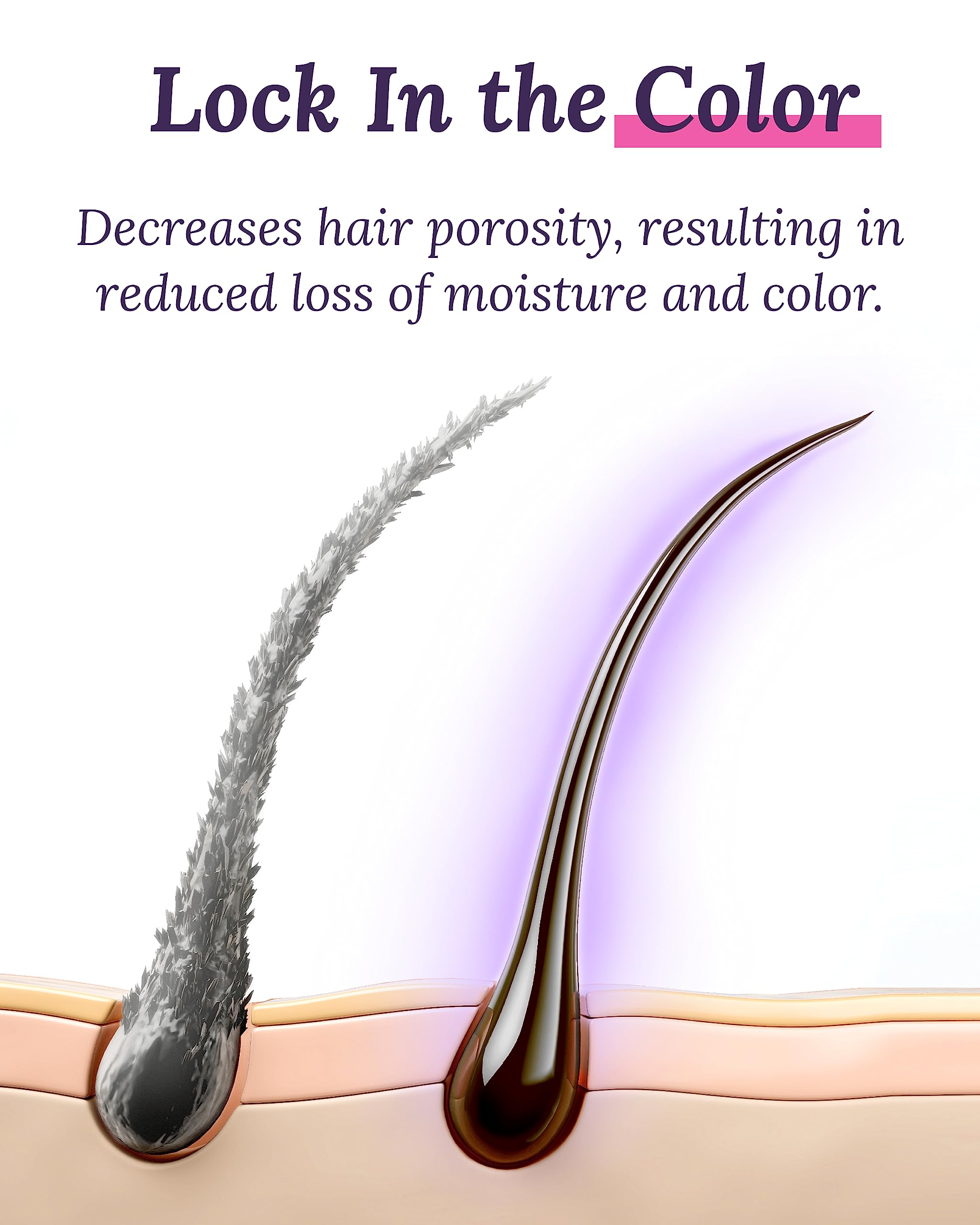 Keranique set packaging shows a complete routine to protect color and moisture.