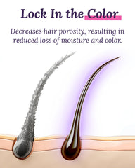 Keranique set packaging shows a complete routine to protect color and moisture.