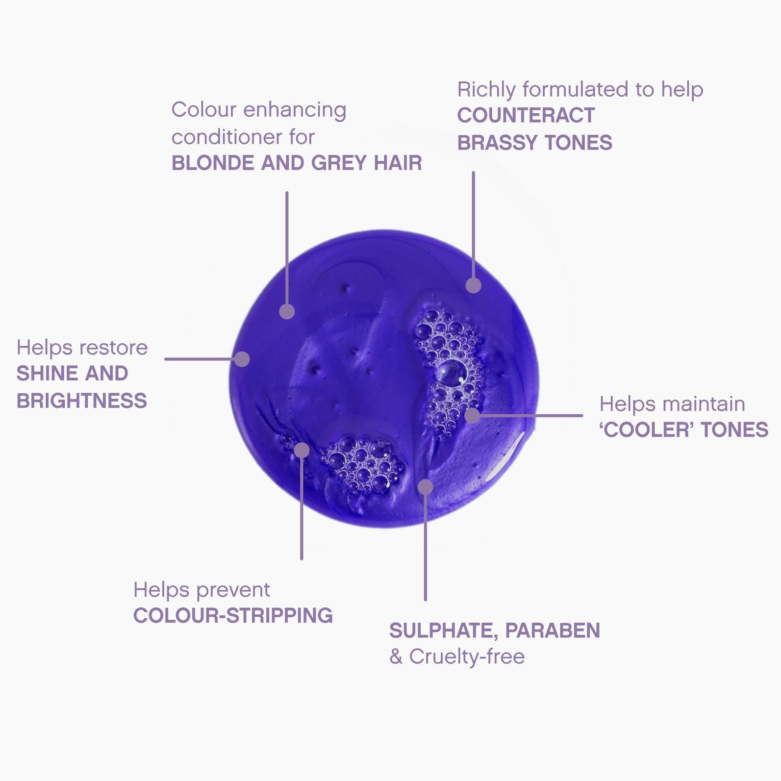 KEVIN.MURPHY Blonde Angel Wash closeup ingredients featuring murumuru and mango butter.