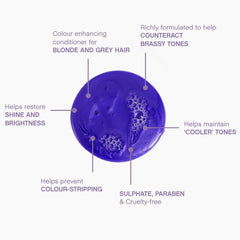 KEVIN.MURPHY Blonde Angel Wash closeup ingredients featuring murumuru and mango butter.