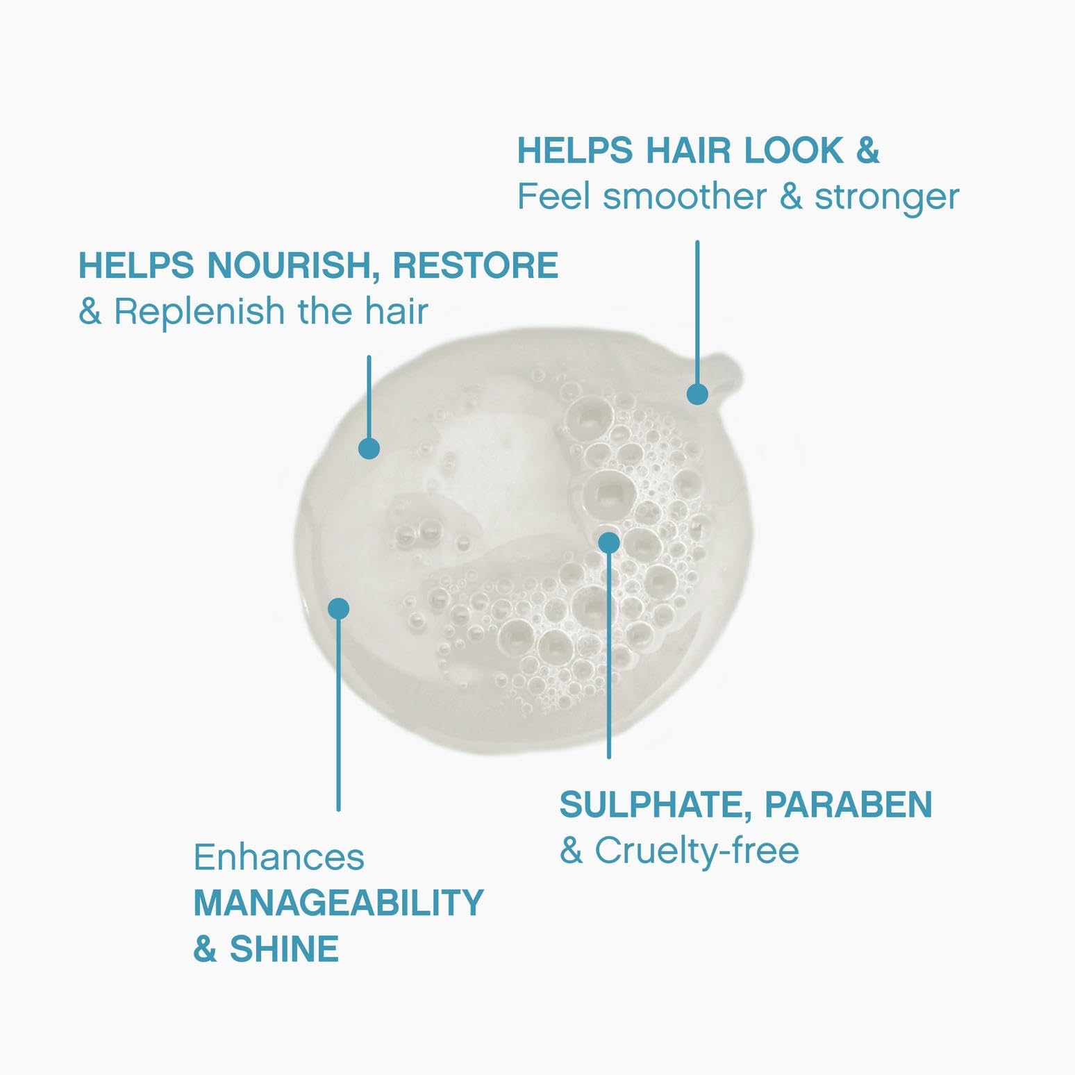 KEVIN.MURPHY REPAIR-ME.WASH rinse-ready shot highlights easy rinsing and comfortable scalp feel.