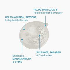 KEVIN.MURPHY REPAIR-ME.WASH rinse-ready shot highlights easy rinsing and comfortable scalp feel.