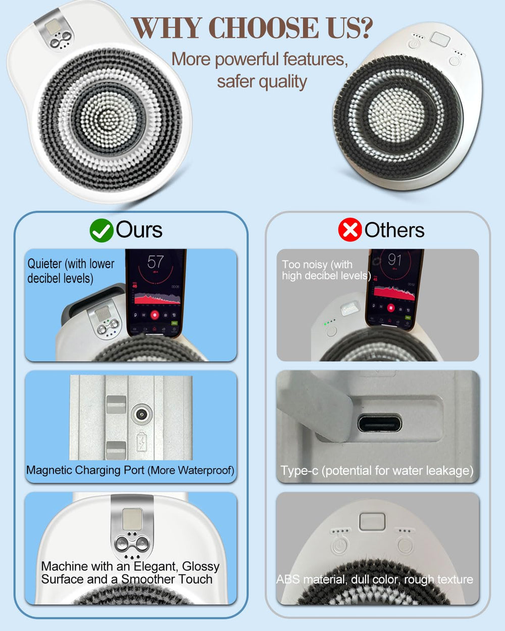 KGV Electric Shower Brush AI smart chip adjusts speed for comfort and control