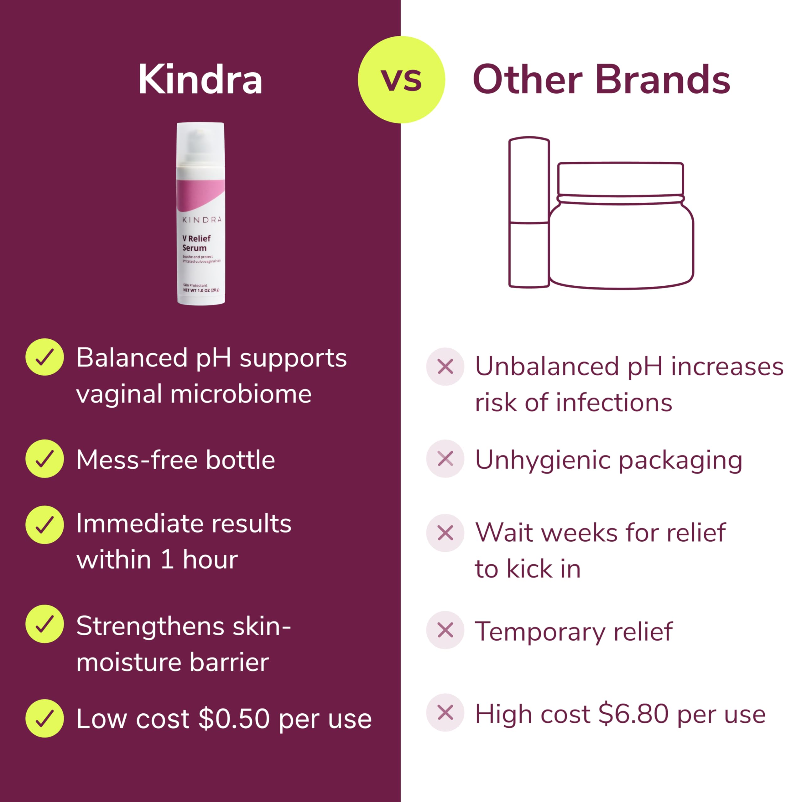 Kindra packaging box highlights safe, hormone-free formulation.