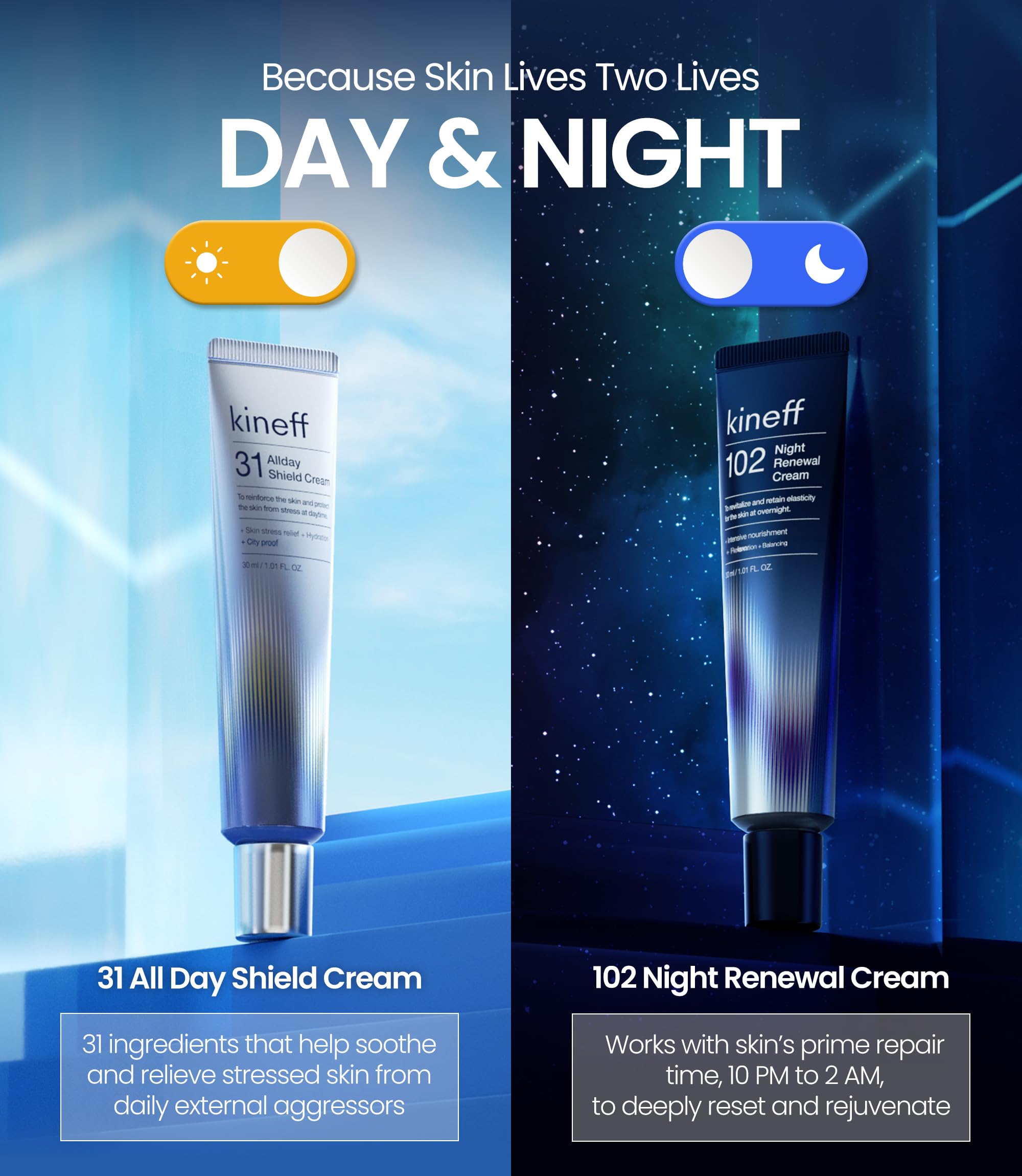 Kineff Dermacycle dual program packaging for day and night routine