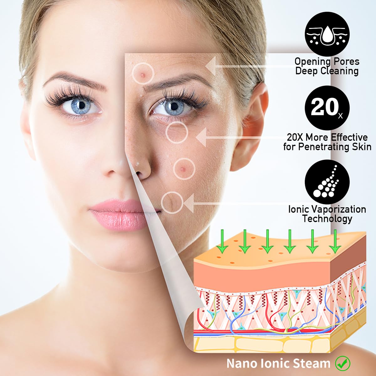 Kinlito blackhead removal kit included with 5 pieces for post steam cleansing.