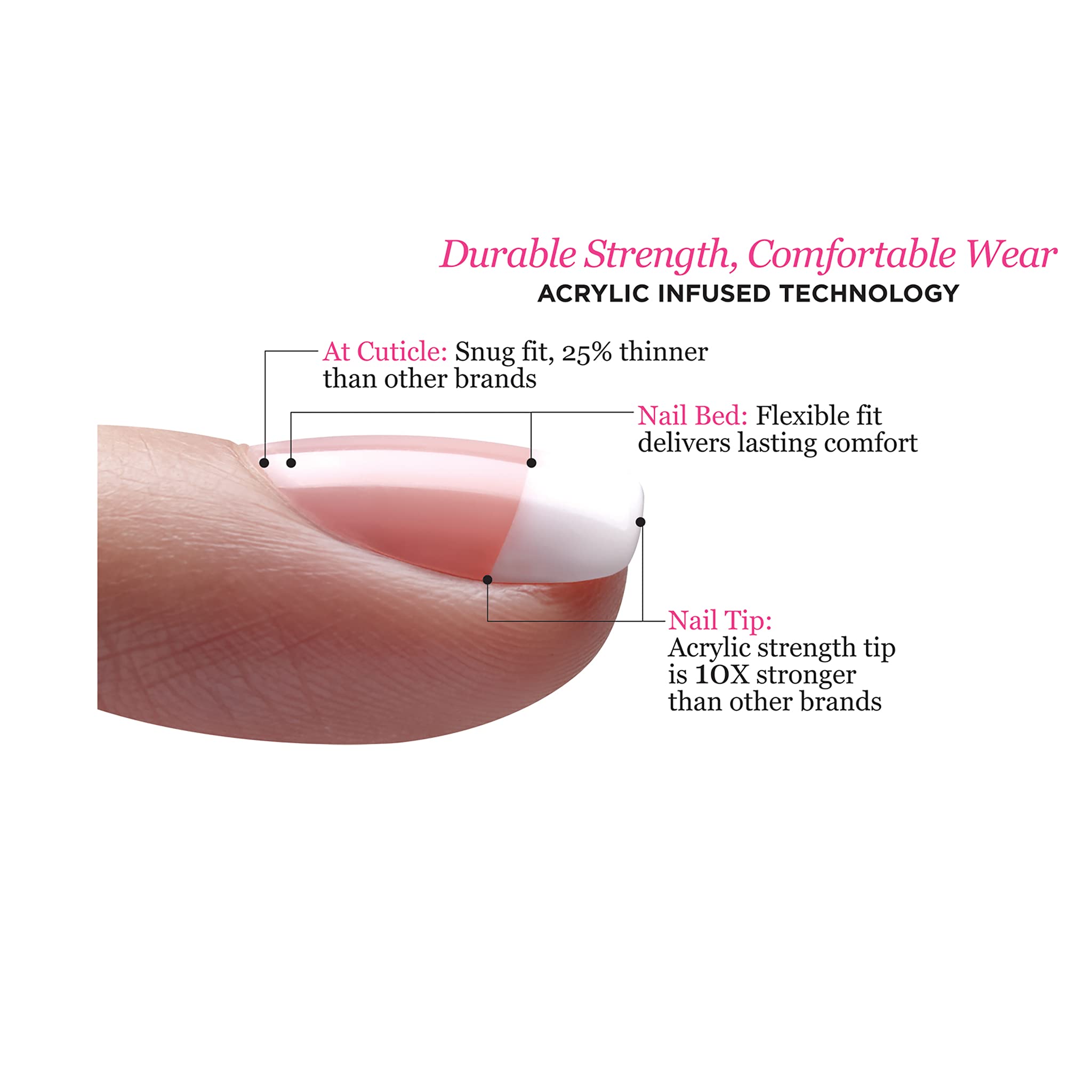 Kiss acrylic French nails kit enables easy at-home manicure experiments.